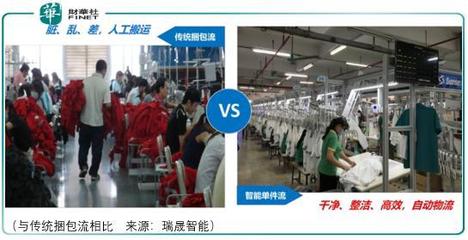 小市場邊緣 瑞晟智能的成長困境與計算機信息技術開發挑戰