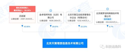 微博等聯(lián)合成立北京天策理想技術(shù)公司，持股5.7%專注計(jì)算機(jī)信息技術(shù)開發(fā)