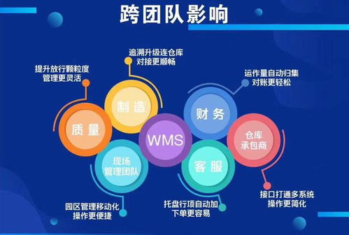 科技賦能供應鏈 為何科箭、家樂福、達能飲料與索尼共選計算機信息技術開發
